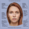Face Mapping, What the Location of Your Acne is Telling You.